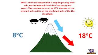 What is the Foehn Effect [upl. by Wilda]