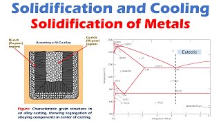 Solidification of Pure Metals and Alloys [upl. by Hibbitts]