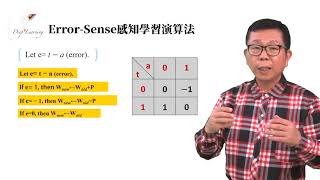 24 The Perceptron Learning Algorithm 感知學習演算法 [upl. by Sezen967]