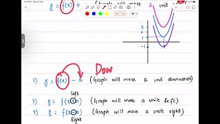 Transformation of Graphs Lecture  1 [upl. by Granniah]