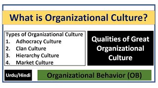 What is Organizational Culture Its Types  Qualities of Great Organizational Culture [upl. by Llertnor]