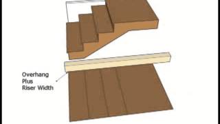 Layout Tips for Stair Tread Overhang  Professional Building Secrets [upl. by Ellita]