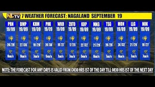 WEATHER FORECAST NAGALAND SEPTEMBER 19 [upl. by Tharp]