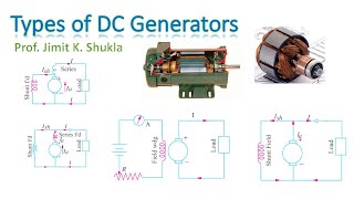 Classification of DC Generators  SelfSeparately Excited  SeriesShuntCompound Wound DC Generator [upl. by Dunstan]