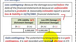 Current Liabilities Accounting Gain amp Loss Contingencies Reporting amp Recording In FS [upl. by Giltzow]