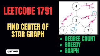 1791 Find Center of Star Graph  Graph  Indegree Count  Greedy  LeetCode  Easy [upl. by Waine]