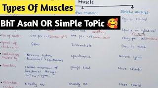 Types Of Muscles  Smooth Cardiac And Skeletal Muscles  Federal Board [upl. by Joelie414]