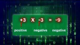 Multiplying Integers [upl. by Tevlev]