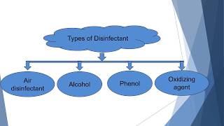 Types of Disinfectants with Examples  Microbiology with Sumi [upl. by Cleavland]