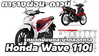 ตารางผ่อนดาวน์ Honda Wave 110i รถมอเตอร์ไซค์ครอบครัว ยอดนิยมน่าใช้ตลอดการ [upl. by Haggerty]