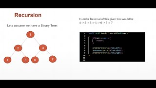 Inorder Traversal using Recursion explained under 5 minutes in Hindi [upl. by Jeanelle]