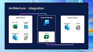 Demo  Demand Planning SCM [upl. by Jesselyn]