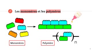 La réaction de polymérisation [upl. by Adle]