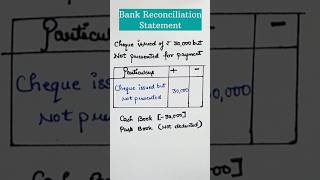 Bank reconciliation statement  class 11 accounting [upl. by Flanders]