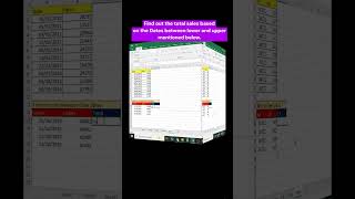 Find out the total sales based on the Dates between lower and upper in Excel  viralshort [upl. by Alolomo681]