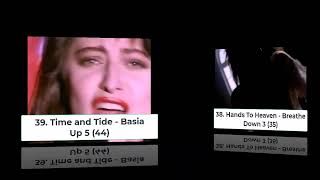 Billboard Top 40 Hits  September 24 1988 [upl. by Rbma853]