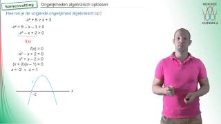 Kwadratische ongelijkheden algebraisch oplossen samenvatting  WiskundeAcademie [upl. by Yraccaz]