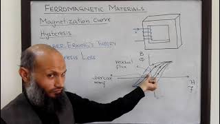 EE213  04  Magnetization curve Hysteresis Core Losses Weber Erwings theory [upl. by Carolus445]