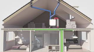 Brink Climate Systems balansventilatie hoe werkt dat eigenlijk Flair 062021 [upl. by Larrie362]