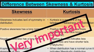 Difference Between Skewness amp Kurtosis  Skewness vs Kurtosis  Business Statistics  Important [upl. by Constanta]