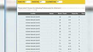 Type 3 Quarter list of Kidwai Nagar East [upl. by Nicolai]