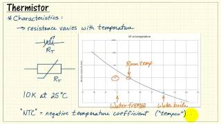 NI myRIO Thermistor [upl. by Larkin712]