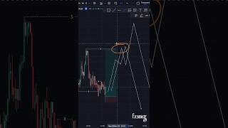 Trading SNIPER entries using Price Action with SMC 🎯 [upl. by Einiffit]