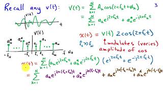 Amplitude Modulation [upl. by Arluene]