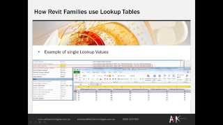 Revit Lookup Tables [upl. by Ahtnams]