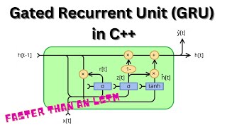 Recurrent Neural Network Gated Recurrent Unit GRU Built from Scratch in C [upl. by Yaned54]