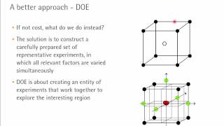 Design of experiments [upl. by Paddy176]