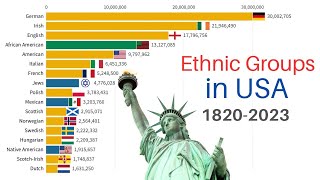 You Wont Believe the SHOCKING Changes in US Ethnic Groups Over 200 Years [upl. by Oravla]