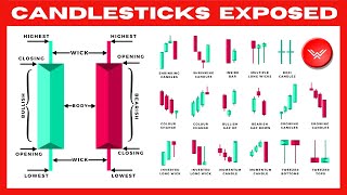 Ultimate Candlestick Patterns Trading Course PRO INSTANTLY [upl. by Blakelee]