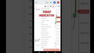 How to use VWAP Indicator  Intraday High Accuracy Indicator [upl. by Annoit660]