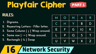 Playfair Cipher Part 1 [upl. by Seyer]