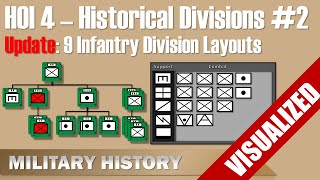 HOI 4  UPDATE 9 Historical Infantry Division Layouts  Early War Hearts of Iron [upl. by Vivianna]