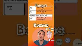 Benzodiazepines ￼ [upl. by Alaric433]