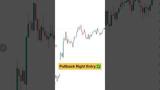 Pullback Right Entry 😱✅ [upl. by Alansen717]