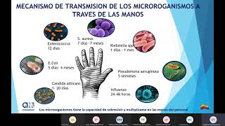 Capacitación en Limpieza y Desinfección de Equipos Higiene de Manos Farmacia 20210331 [upl. by Nyrat778]