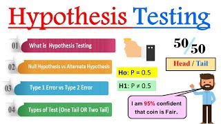 What is Hypothesis Testing in Statistics   Introduction to Hypothesis Testing [upl. by Nodnorb]