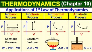 Applications of First Law of Thermodynamics  1st Law of Thermodynamics Animation  Class 11 Physics [upl. by Tessy]