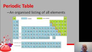 Atoms Elements and the Periodic Table [upl. by Rubin]