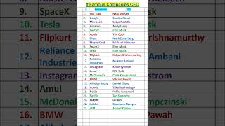 CEOs of Top Companies shorts ceo companies [upl. by Ahsienet537]