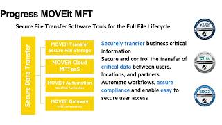 Whats New with MOVEit 20220 [upl. by Ydiarf115]