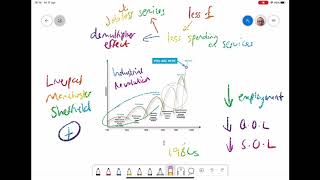 Kondratieff Waves and Impact On Places ALevel Geography [upl. by Meeka]