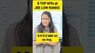 Top 8 NITs at LOW Ranks  placements jee nit [upl. by Dibbell]