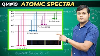 Spectral Series amp Atomic Transitions Explained  Success of Bohr Model [upl. by Aikemit769]