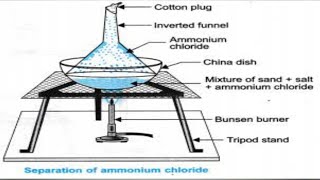 How to separate ammonium chloride from sand [upl. by Lua]