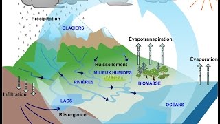 Les eaux souterraines  Une introduction [upl. by Lyrred733]