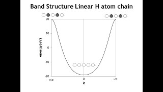 Lecture 29 1D Band Structures Part 1 [upl. by Nahn]